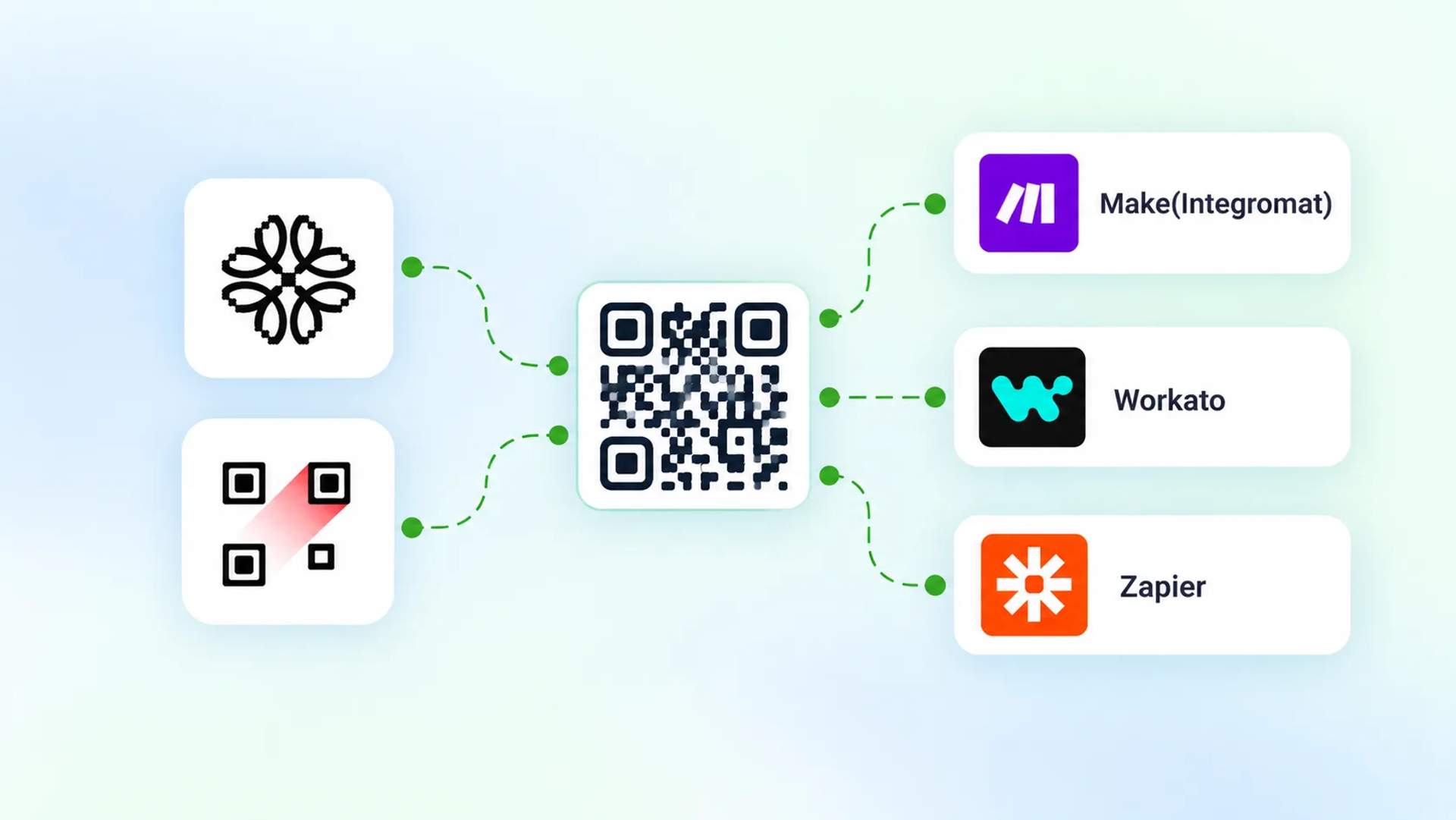 Make, Workato, Zapier integrations