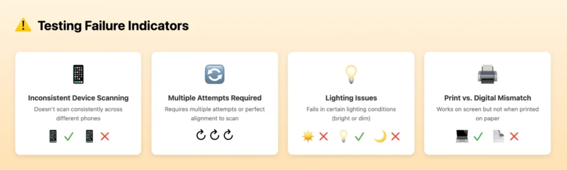 Testing failure indicators 