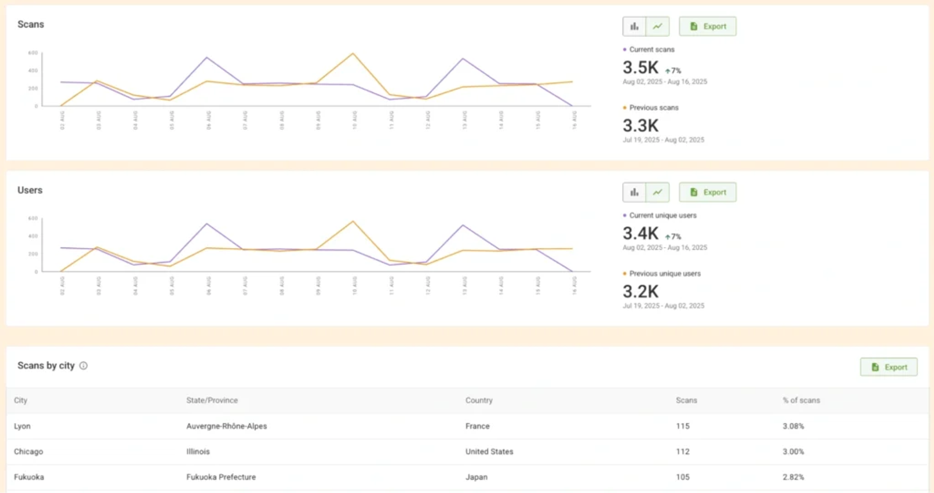 QR Code analytics