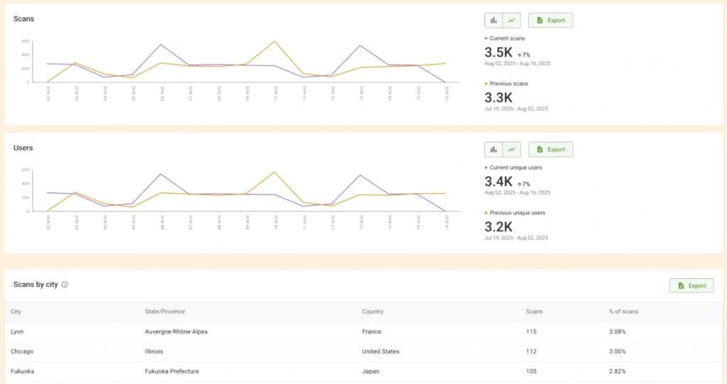 QR Code analytics
