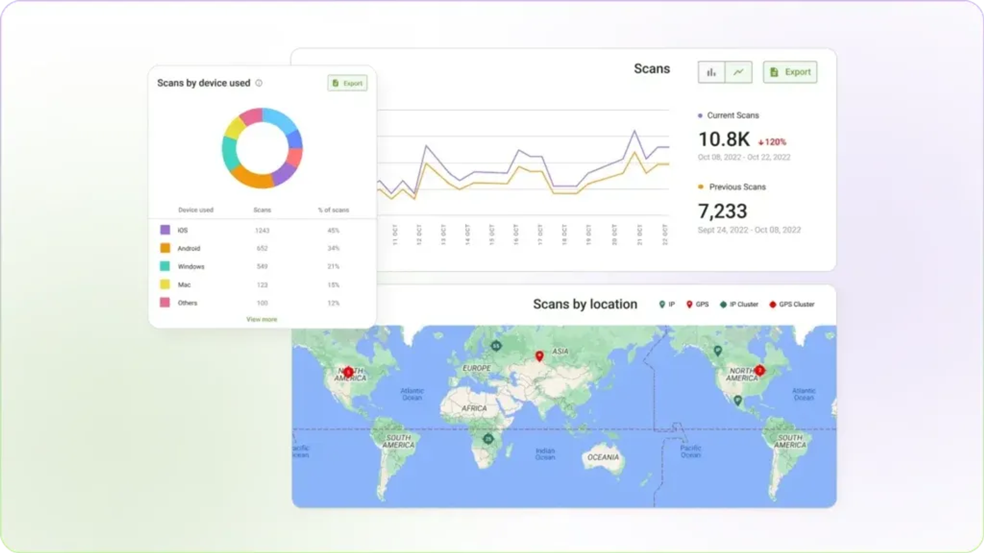 The QR Code Generator Scan Analytics