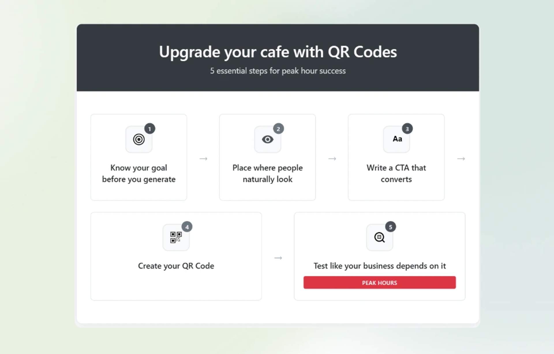How to use counter QR Codes for peak hour success