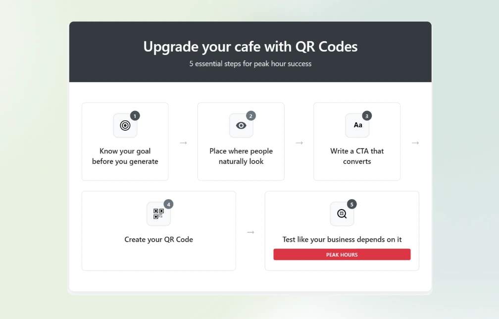 How to use counter QR Codes for peak hour success