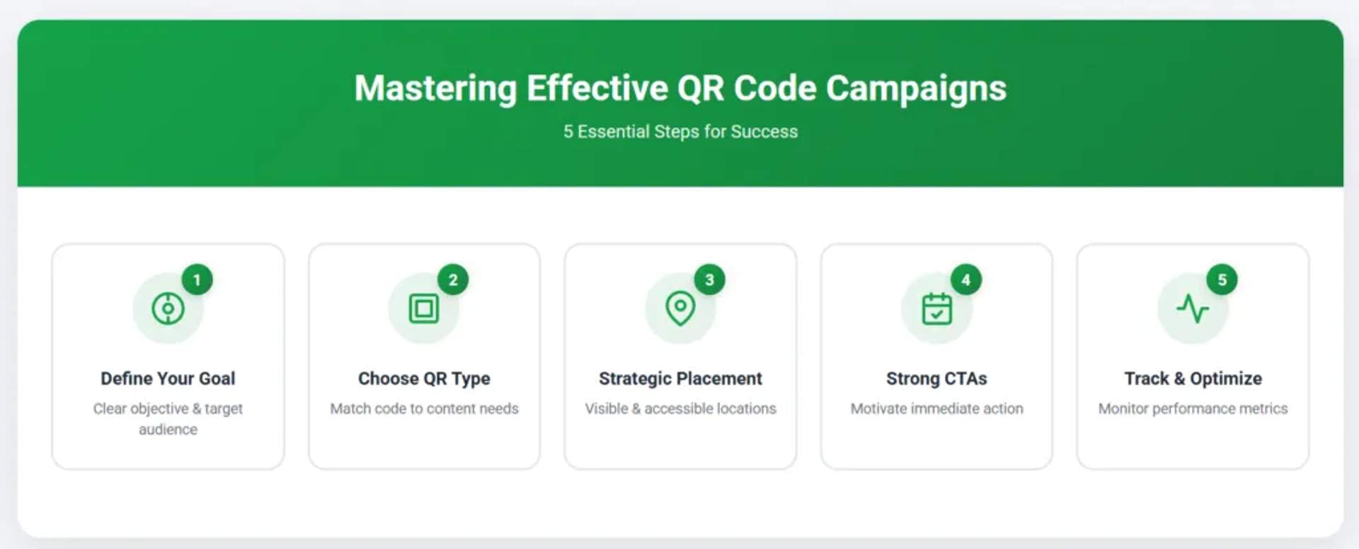 How to add QR Codes to listing presentations