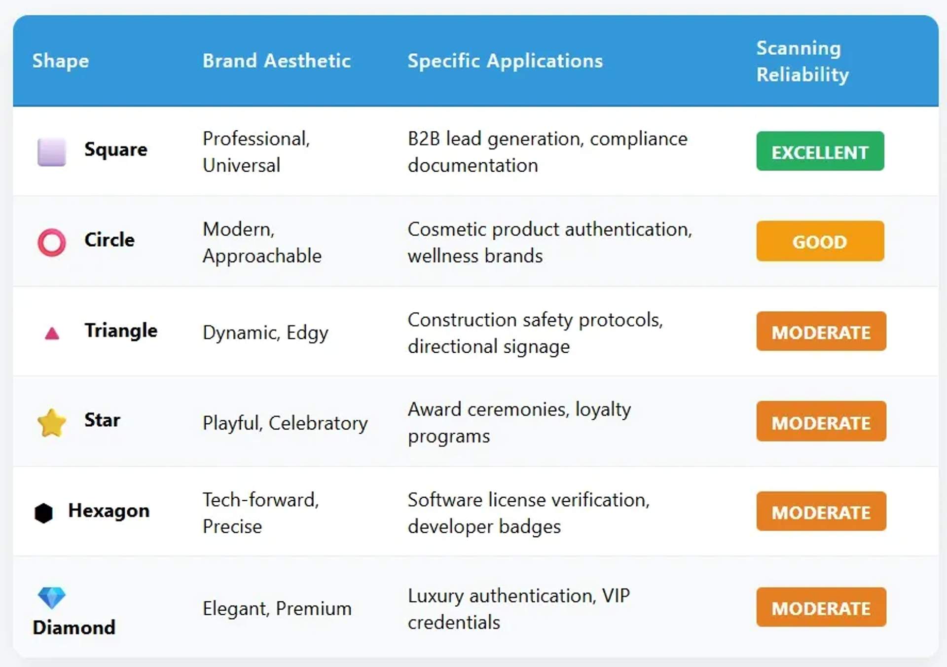 QR Code Shape Selection Framework