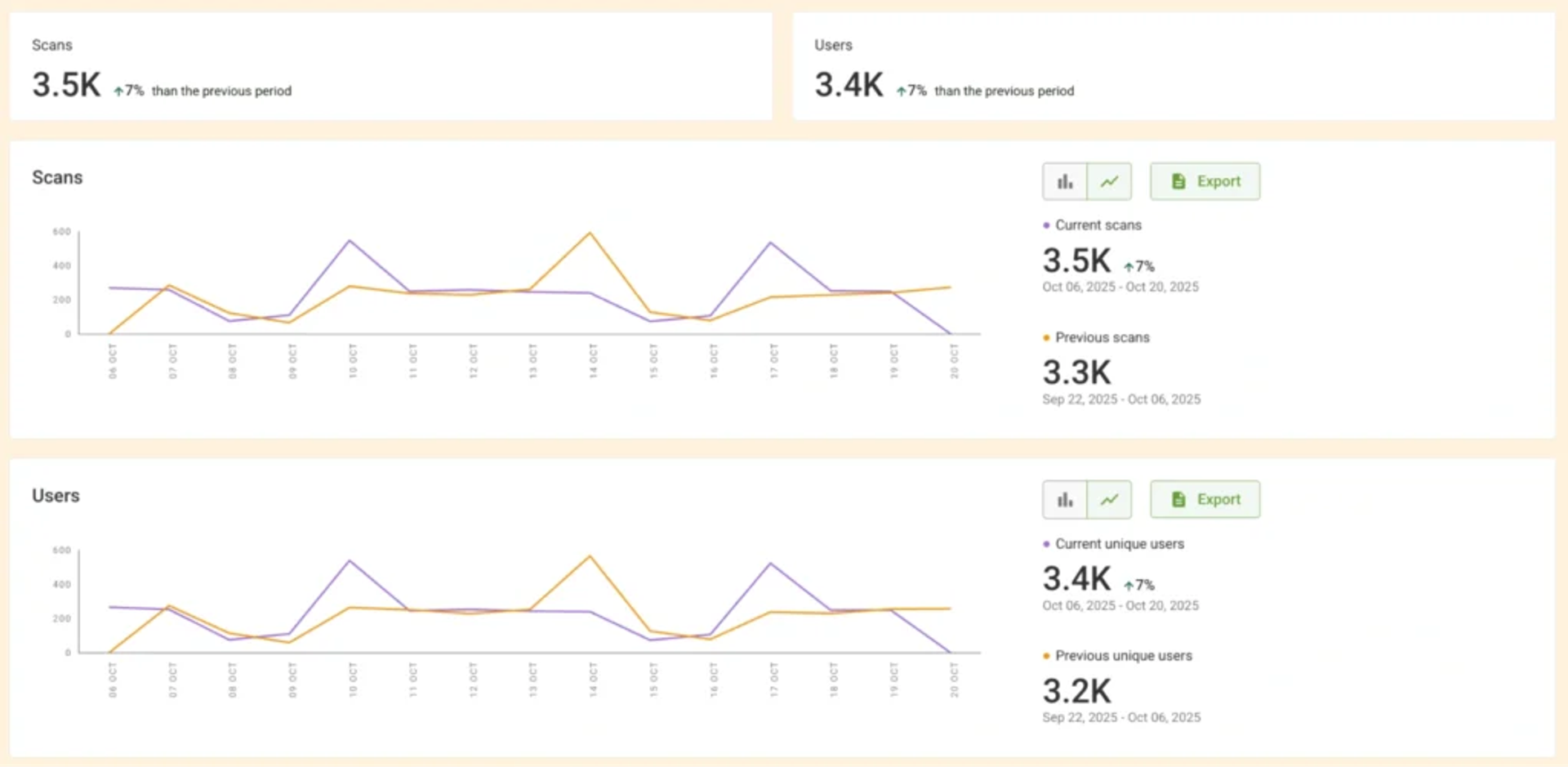 Unifying RSVP and attendance data seamlessly
