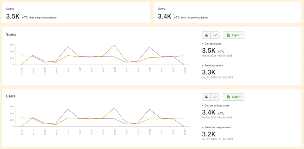 Unifying RSVP and attendance data seamlessly