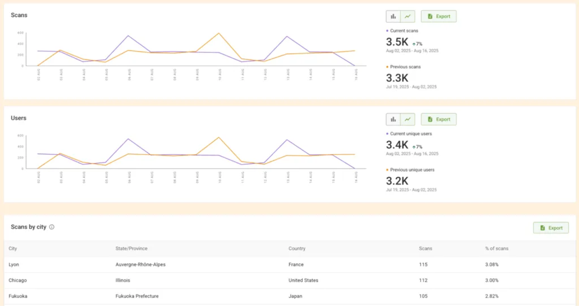 QR code analytics