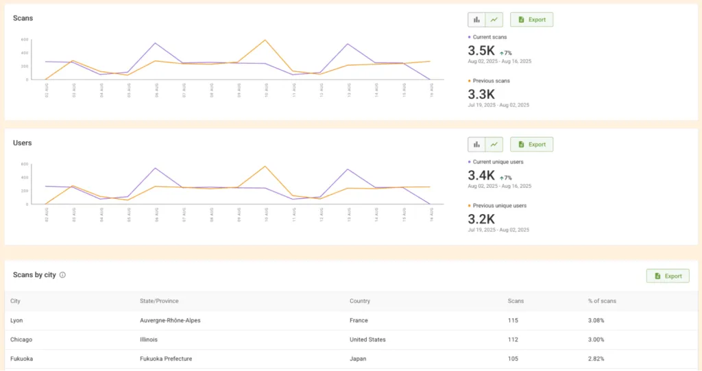 QR code analytics
