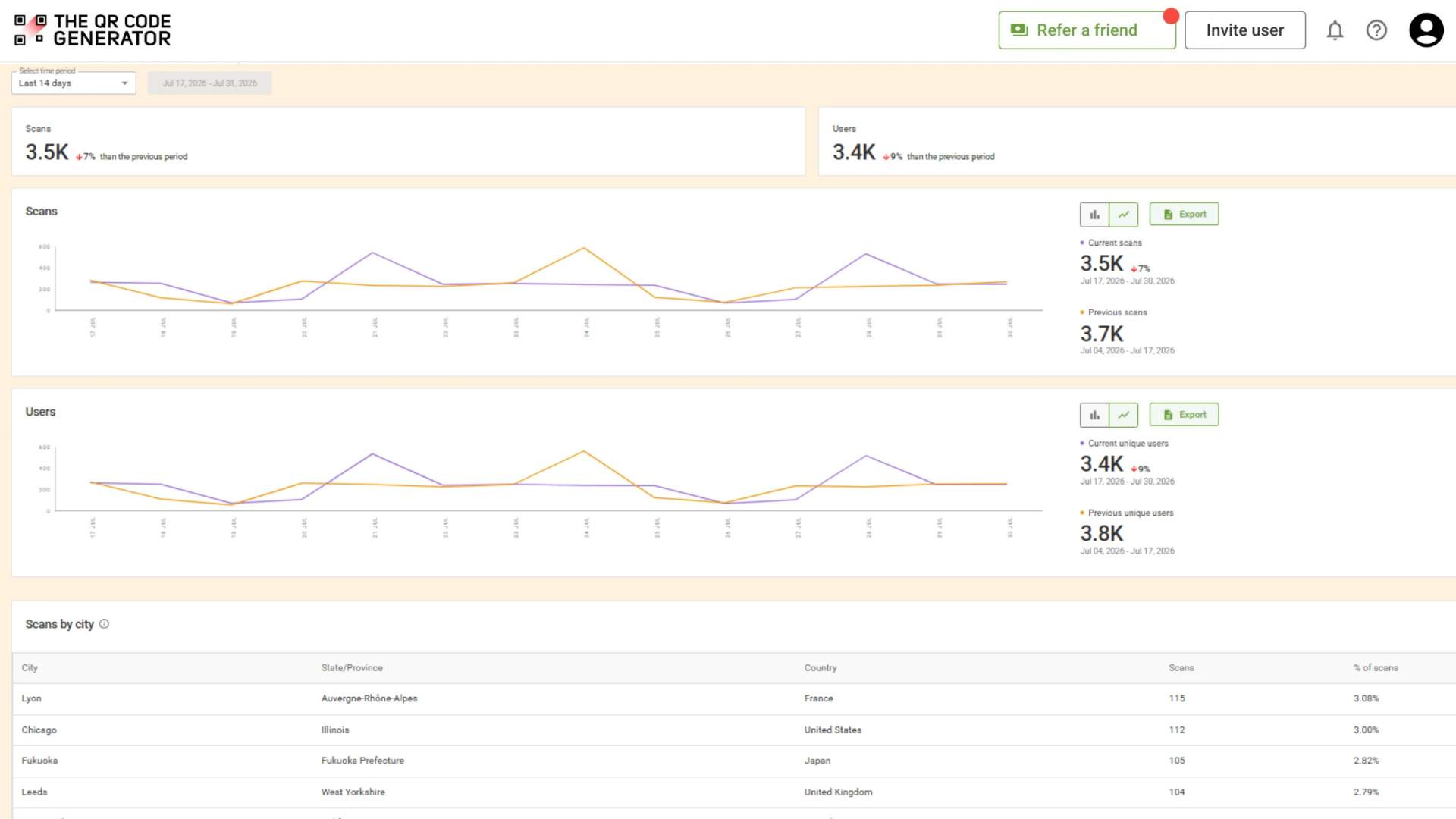TQRCG analytics dashboard