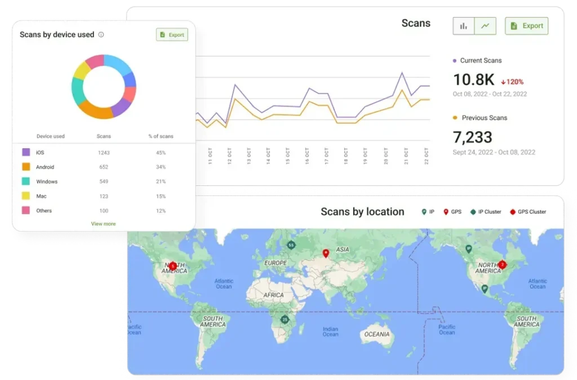 TQRCG QR Code analytics