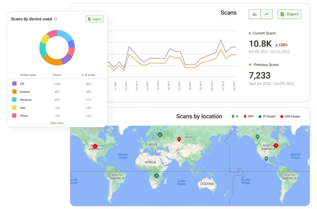 TQRCG QR Code analytics
