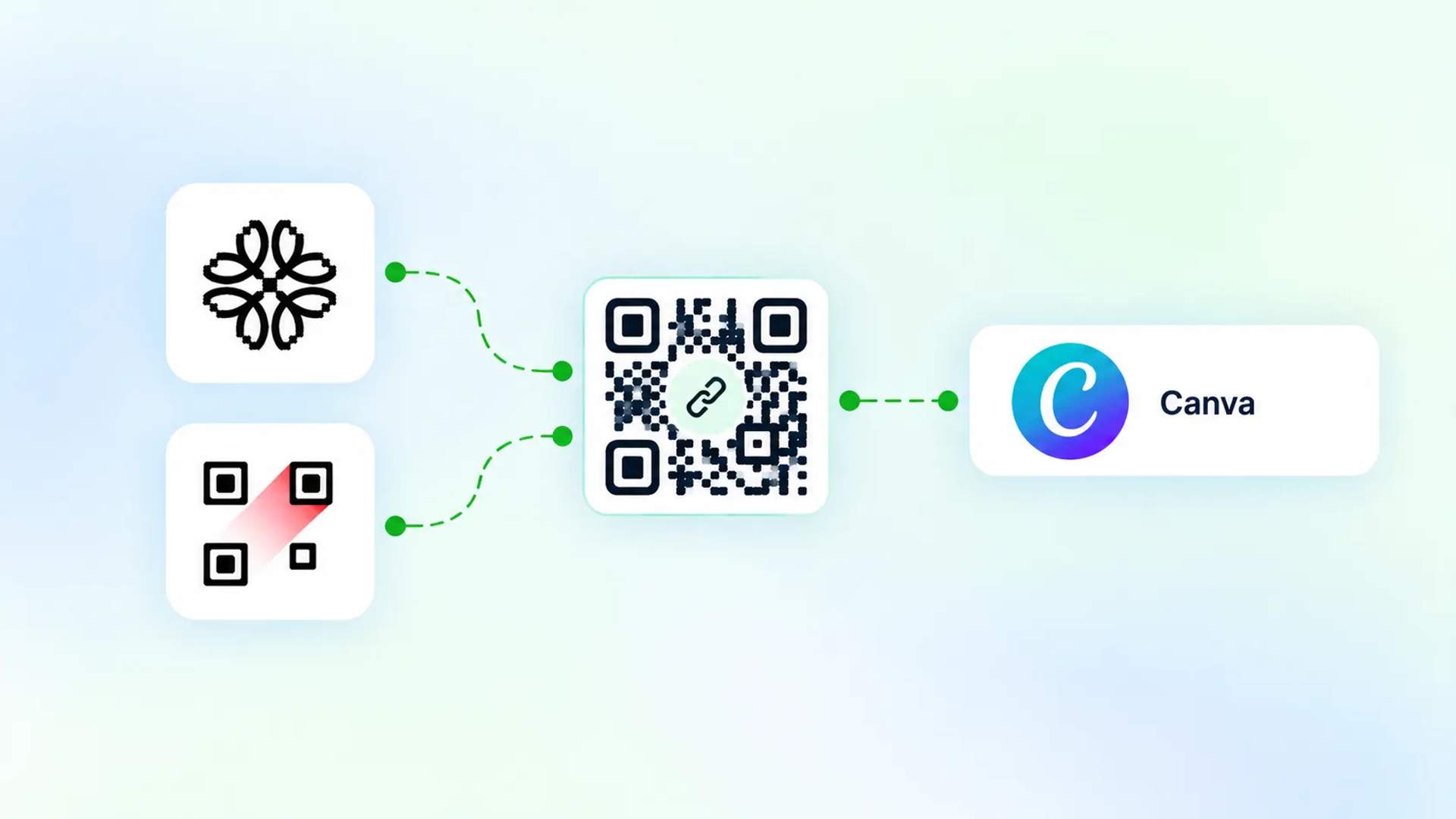 Canva Integrations