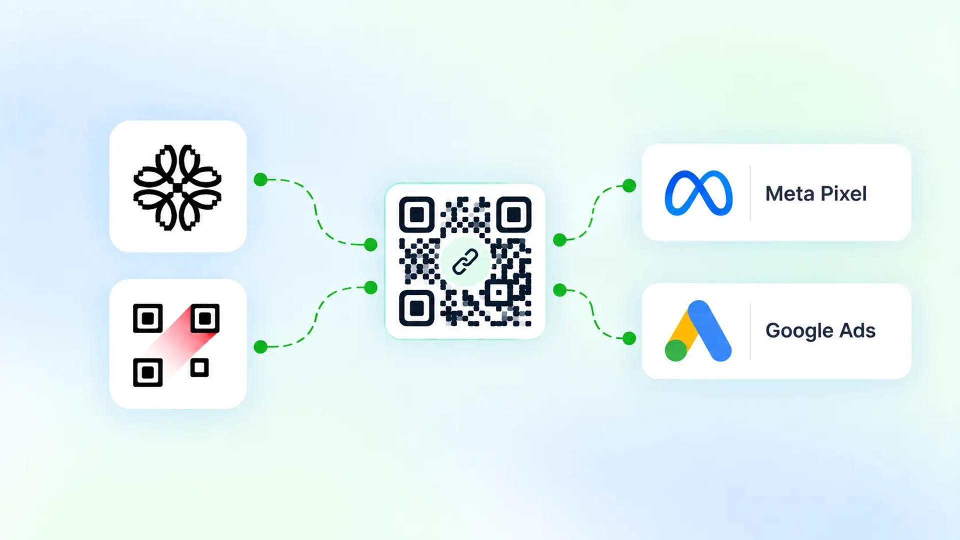 Meta Pixel and Google Ads integration