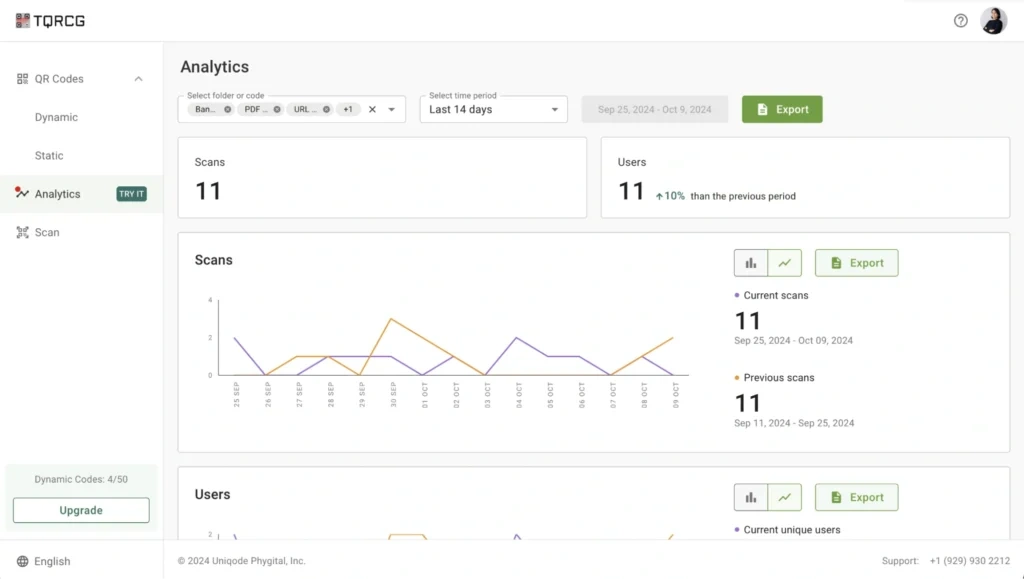 Use analytics to understand what guests actually use