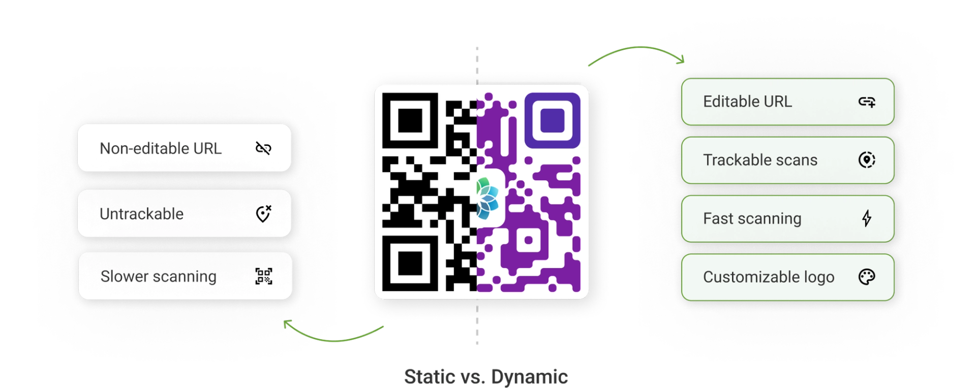 Statyczne vs Dynamiczne