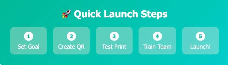 Steps to create QR Codes for receipt-based loyalty campaigns