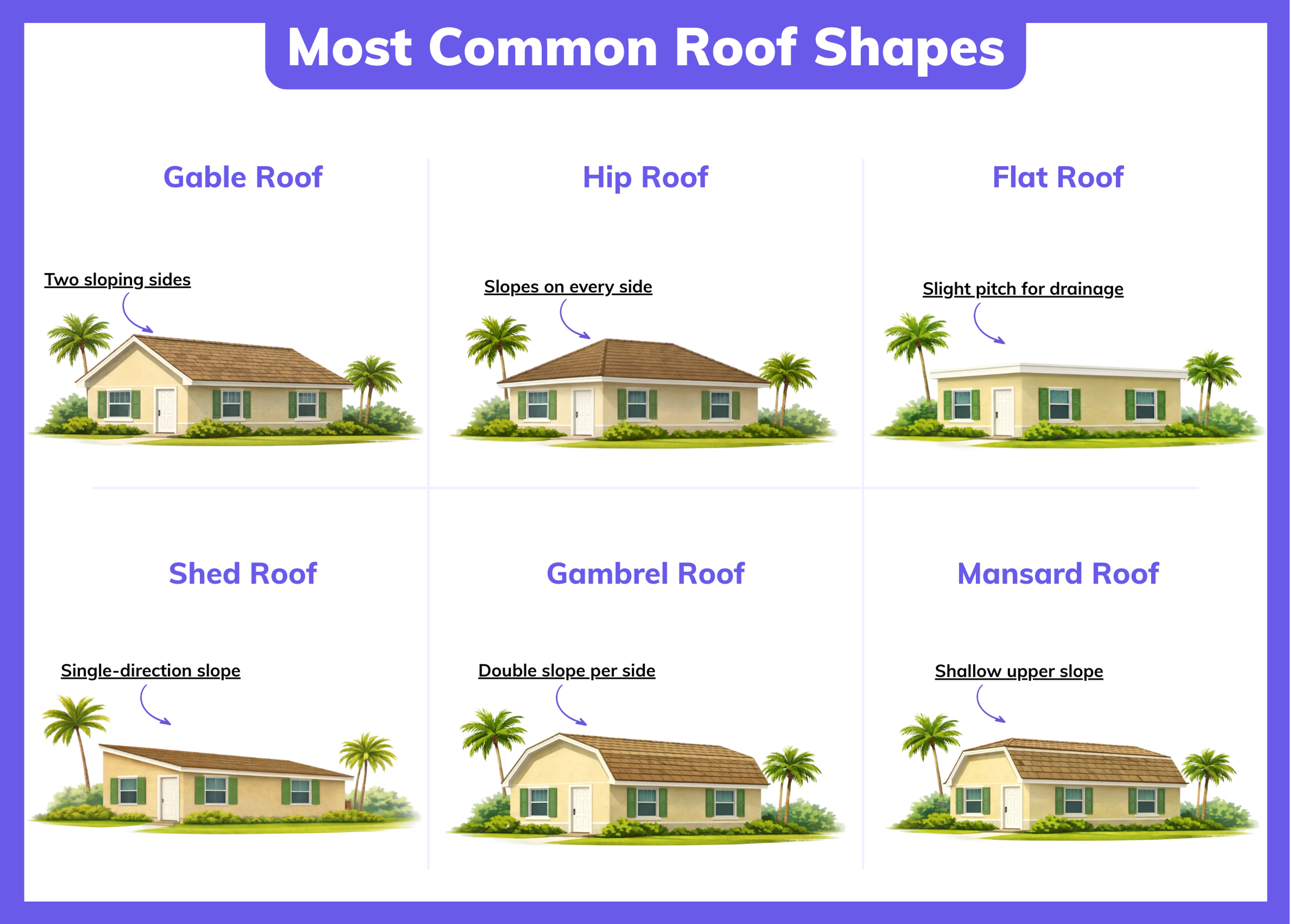 Hip Vs Gable Roof Shape Comparison For Home Insurance Visual infographic comparing hip vs gable roof shapes and how each affects Florida home insurance premiums and wind resistance.