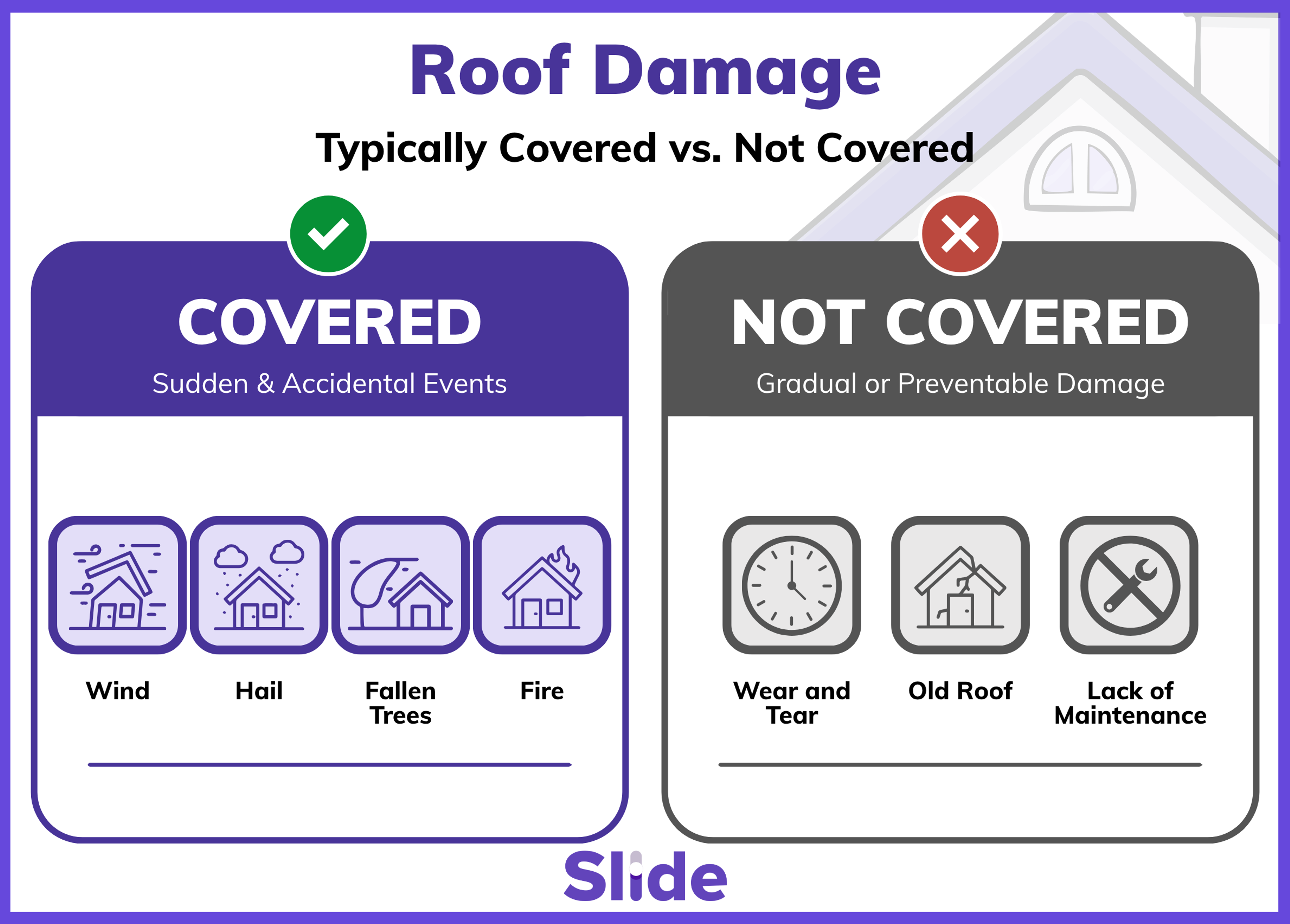 roof-damage-whats-typically-covered-vs-not-covered Side by side comparison showing the types of roof damage that are typically covered vs. not covered by homeowners insurance