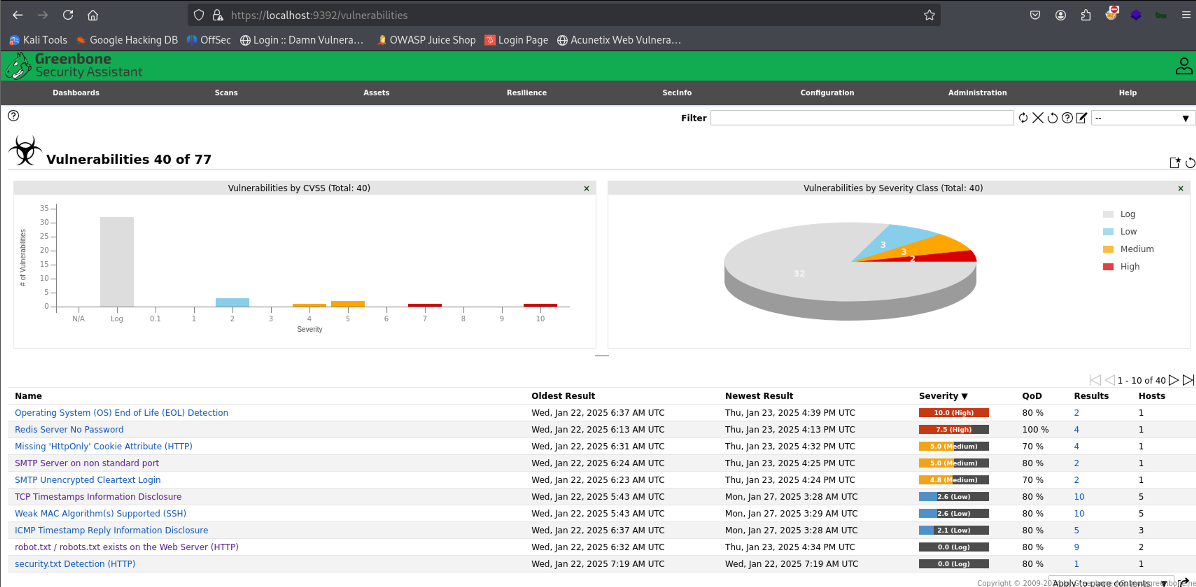  OpenVAS vulnerability summary