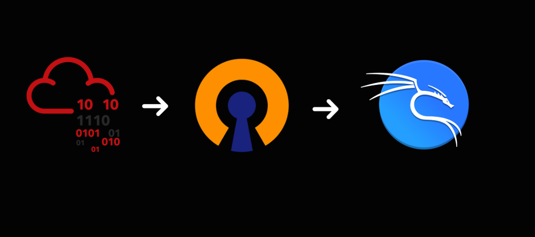 Setting Up TryHackMe OpenVPN on Kali Linux