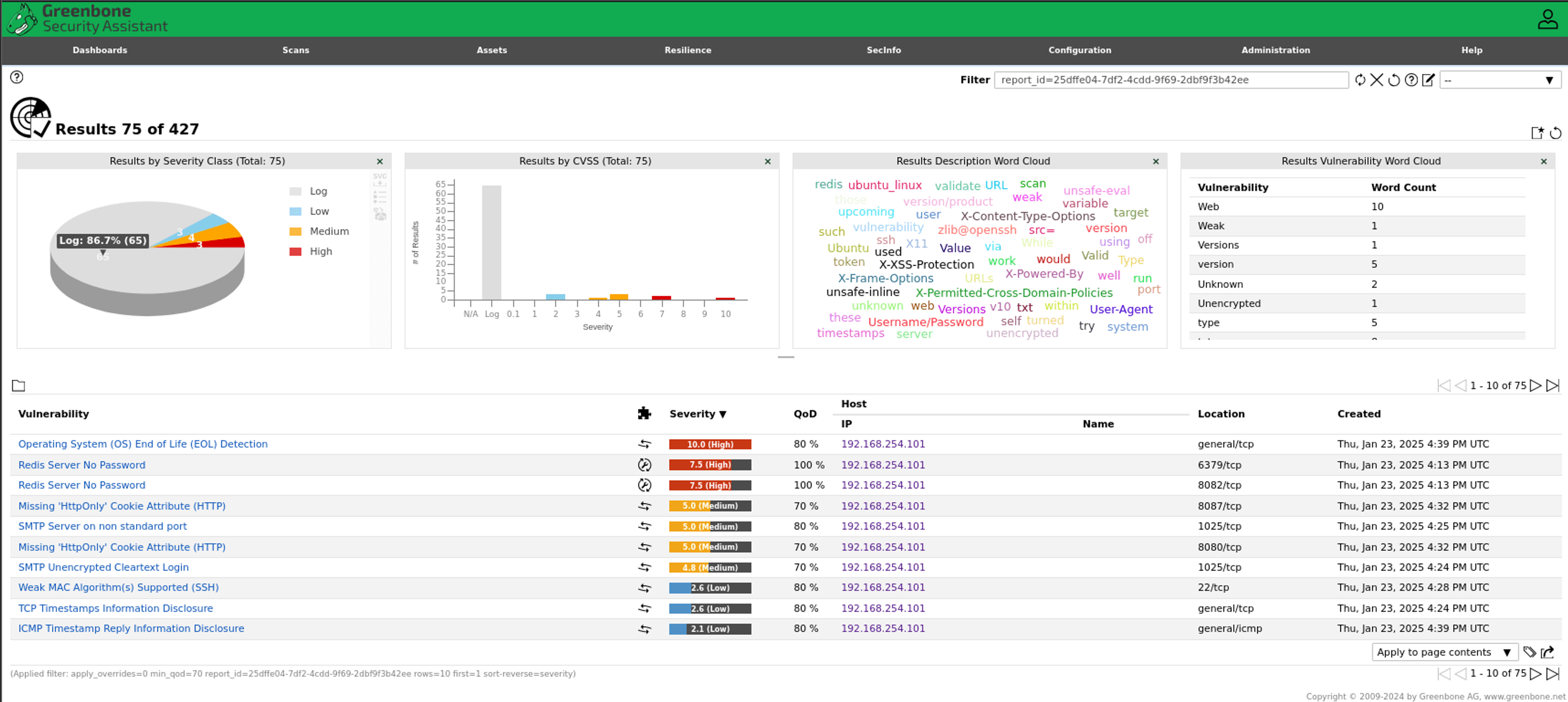 OpenVAS scan results dashboard