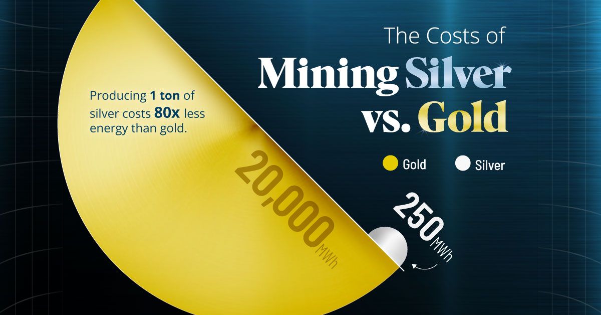 Equinox Gold and Orla Mining Announce Merger to Form Major North American Gold Producer