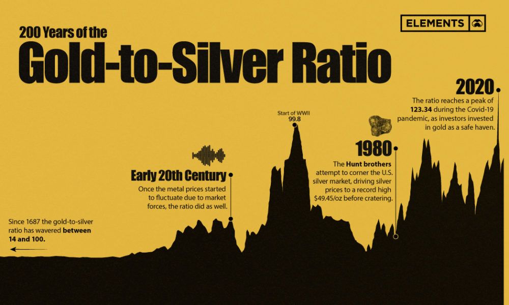 [Data] Technical Analysts Target $106 Silver and $5,200 Gold in 2026 Rally