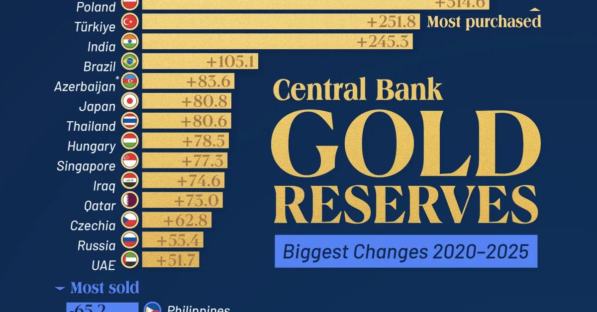 [Data] World Gold Council: Central Banks Bought 1,045 Tonnes of Gold in 2024 Setting Annual Record