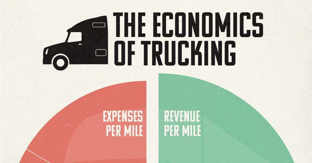 [Data] US Trucking Rates Up 8% as Capacity Cycle Turns
