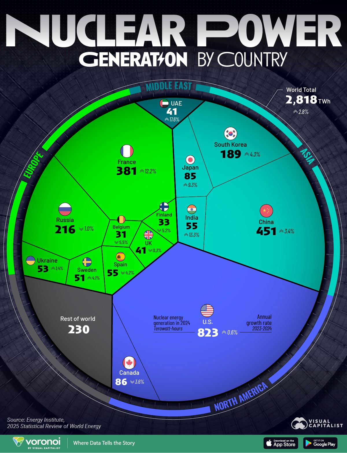 [Data] 94 US Reactors Deliver 91 Percent Capacity Factor From 98,441 Megawatts of Capacity