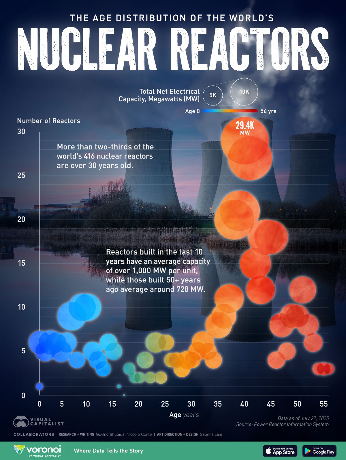 [Data] Nuclear Supplies Roughly 19 Percent of a 4,400 Terawatt-Hour US Grid