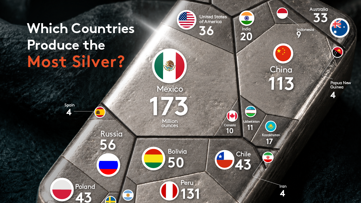 [Data] Mexico Mined 173 Million Ounces of Silver in 2025, One Fifth of Global Supply