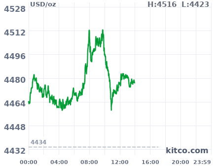 Silver Hits $77.54 Per Ounce in Sixth Consecutive Deficit Year as Solar Demand Accelerates