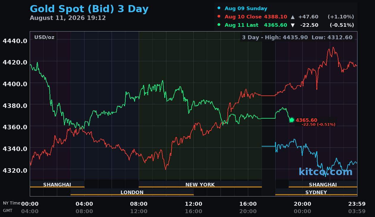 [Data] Gold ETF Inflows Rebound as Investors Return in July
