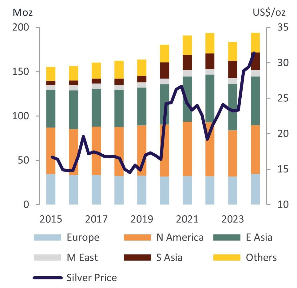 [Data] Silver Market Heads for Sixth Straight Deficit as Stocks Deplete