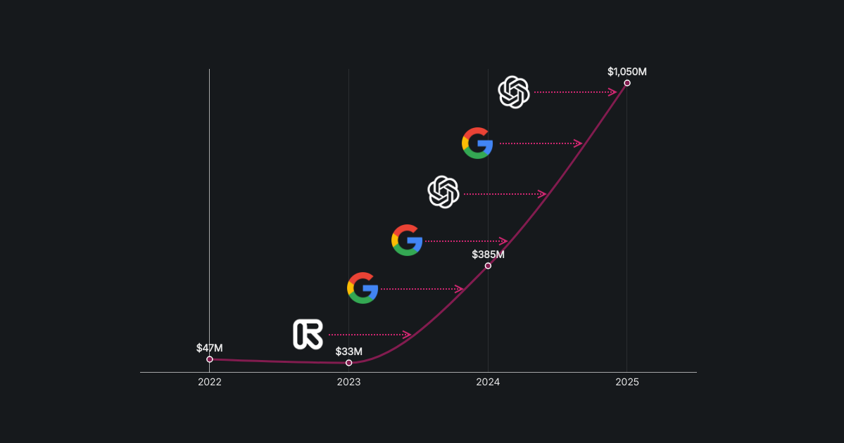 [Data] Deepfake Fraud Losses Reach $1.56 Billion, With Over $1 Billion in 2025