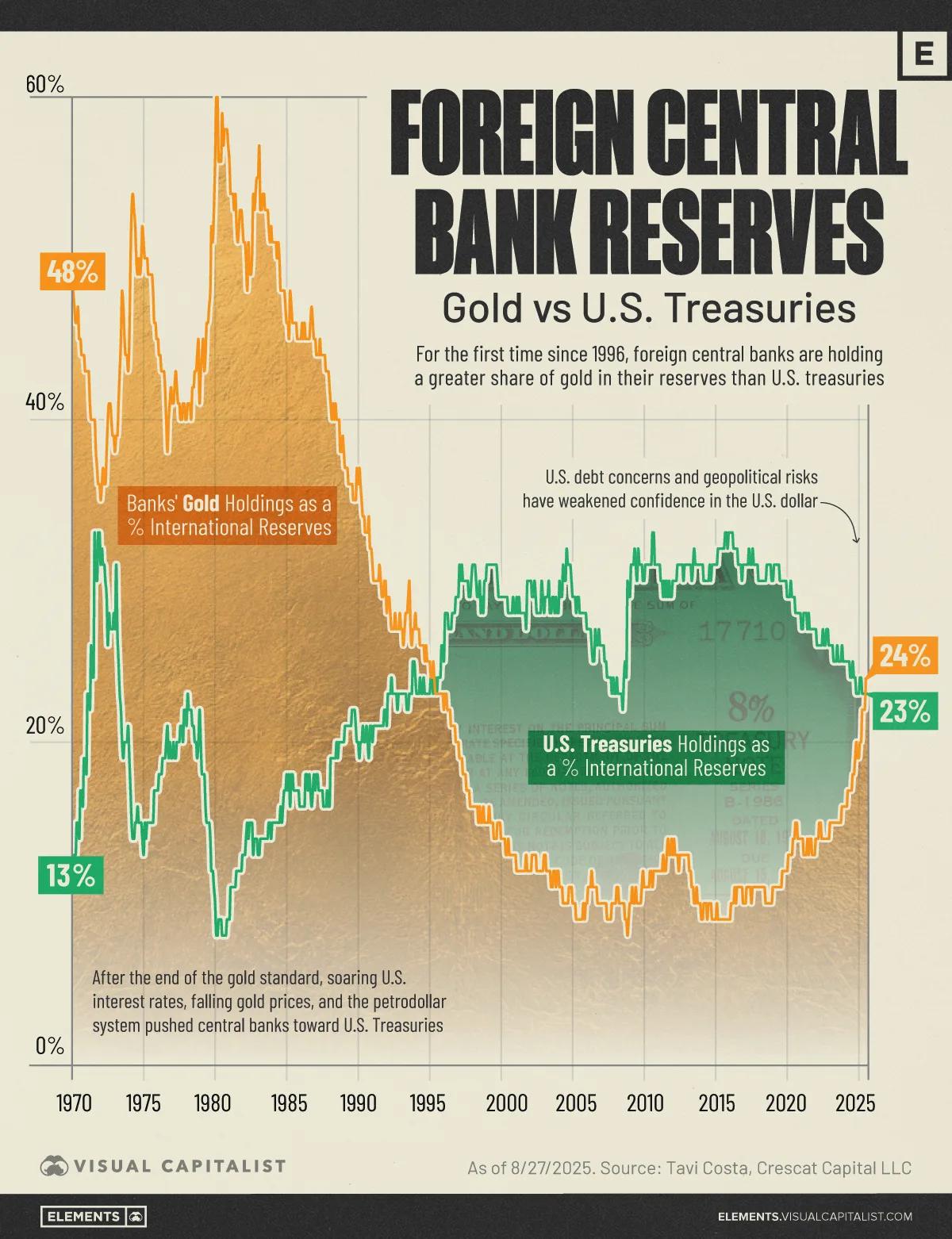 Gold Holds Near 4,470 Dollars as US Debt and Middle East Risk Drive Forecasts