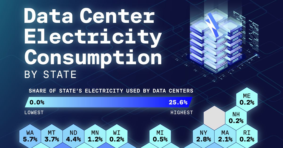 [Data] US Data Centers Now Consume More Electricity Per Person Than Any Other Region