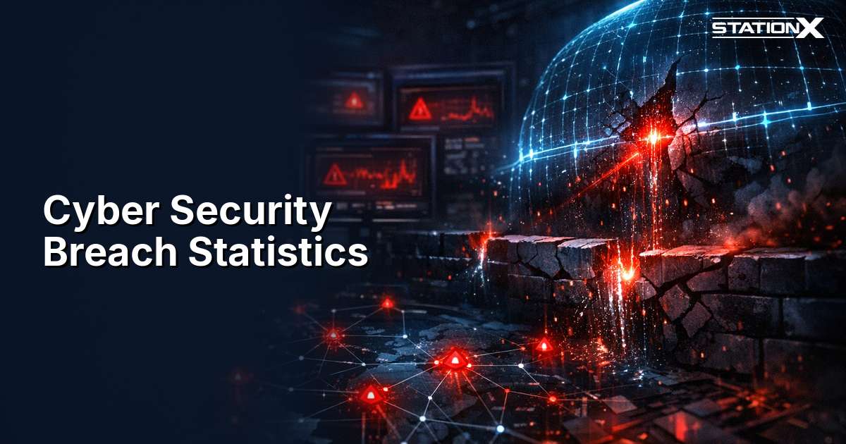 [Data] AI-Related Security Incidents Climb Across US Organizations