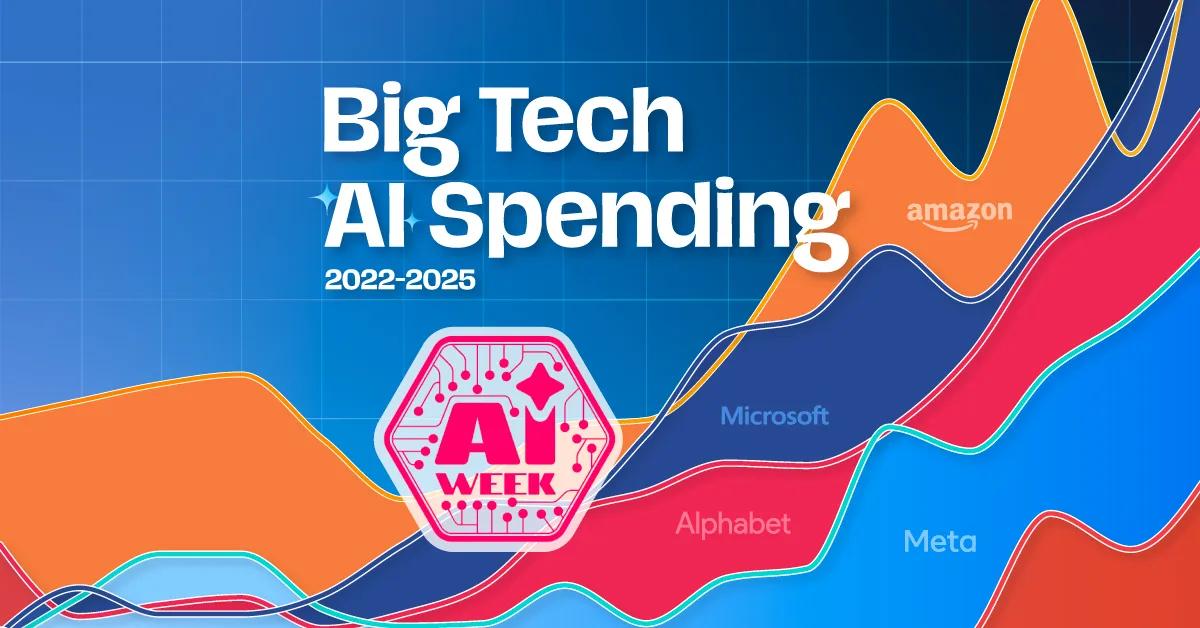 [Data] Big Tech AI Capital Spending Tops 448 Billion Dollars
