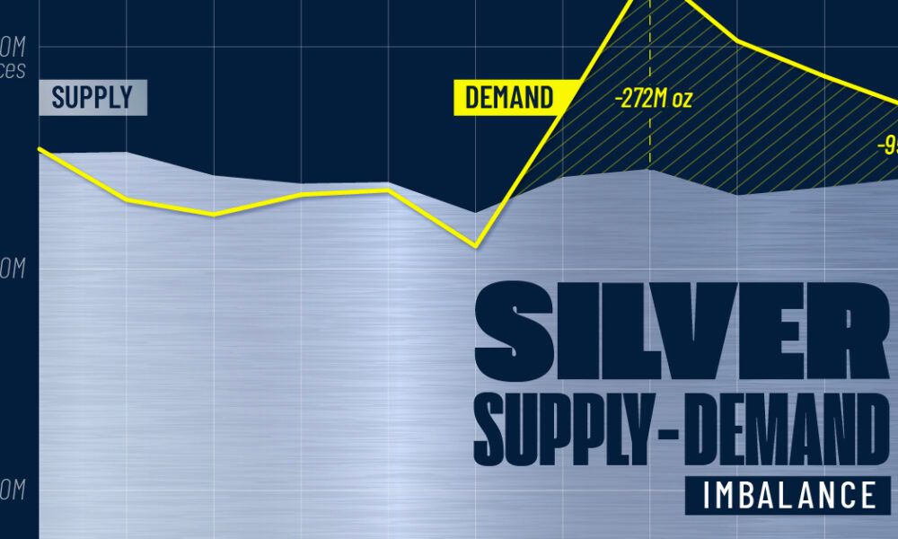 [Data] Silver Industrial Demand Set to Expand Across Solar, EV and AI Sectors Through 2030