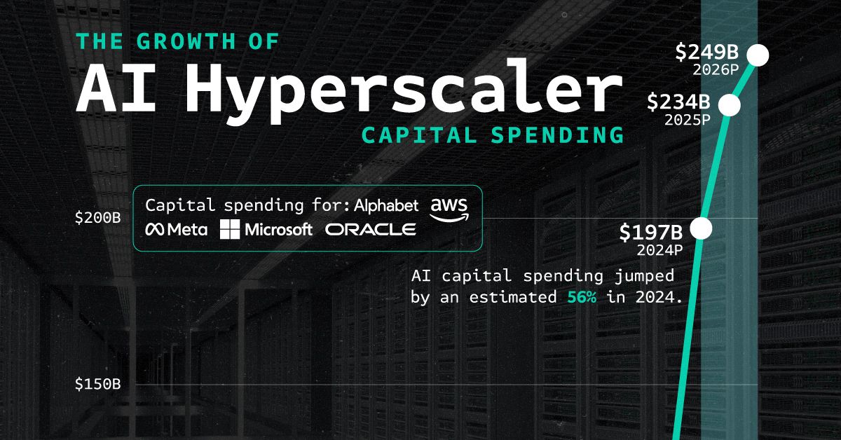 [Data] Data Center Capital Spending Forecast to Top $3 Trillion by 2030