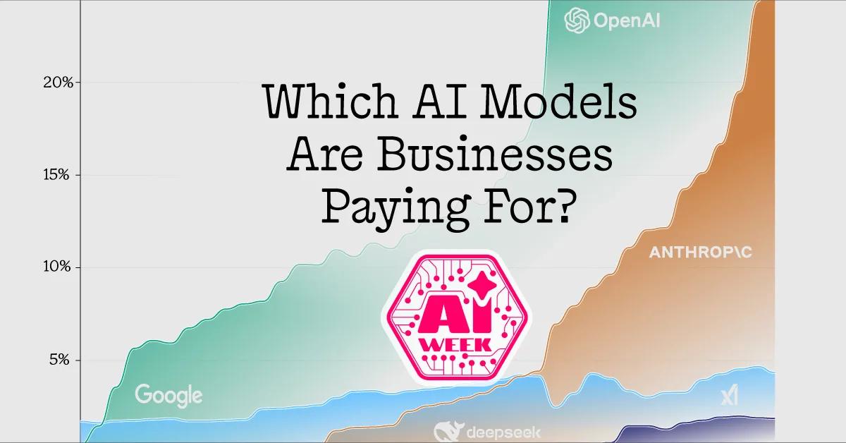 [Data] Anthropic Closes the Gap With OpenAI in Paid Business AI Adoption