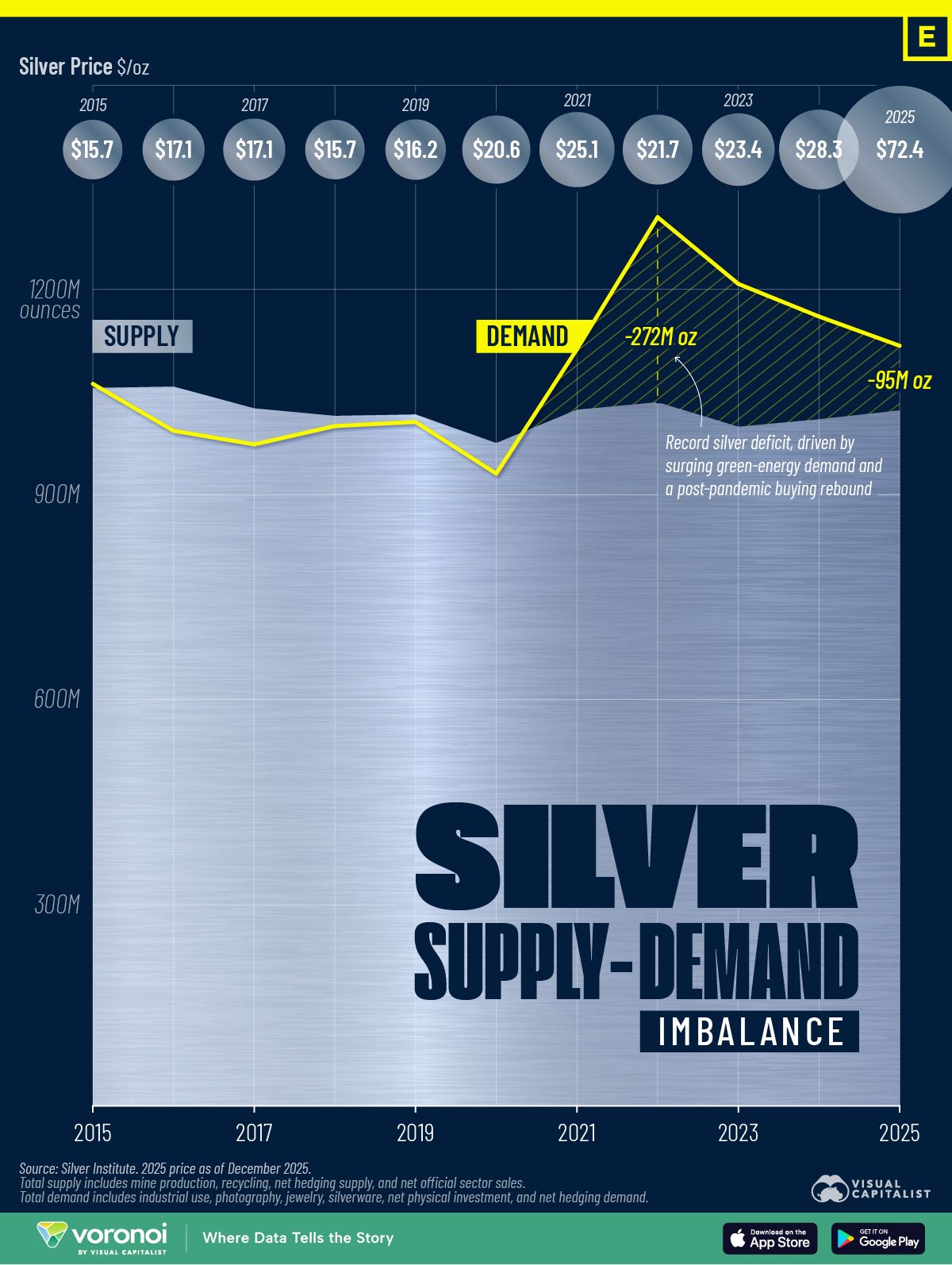 [Data] Gold Near $4,500 and Silver Above $75 Mark Record Territory for Metals Pricing