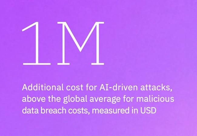 [Data] AI-Driven Attacks Push Average Data Breach Cost to Record $4.99 Million