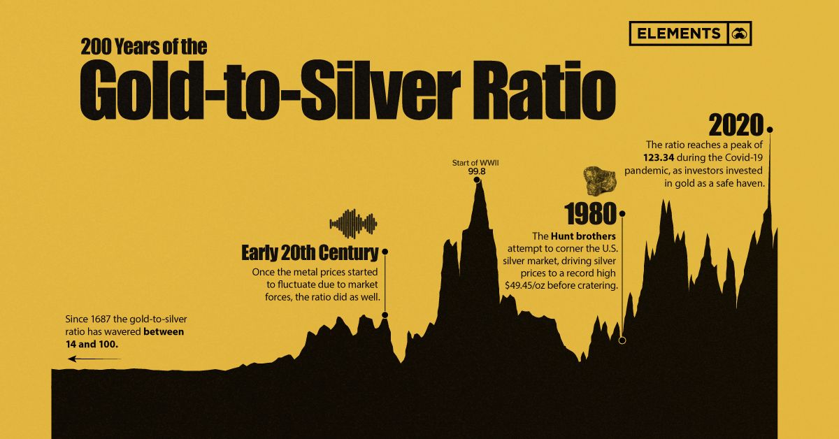 Gold Consolidates After Record High as Silver Holds Above $50 Amid Ongoing Deficit