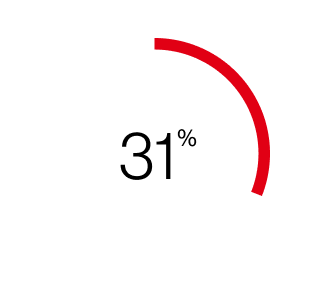[Data] Verizon Finds AI Now Used Across 15 to 50 Attack Techniques Per Incident