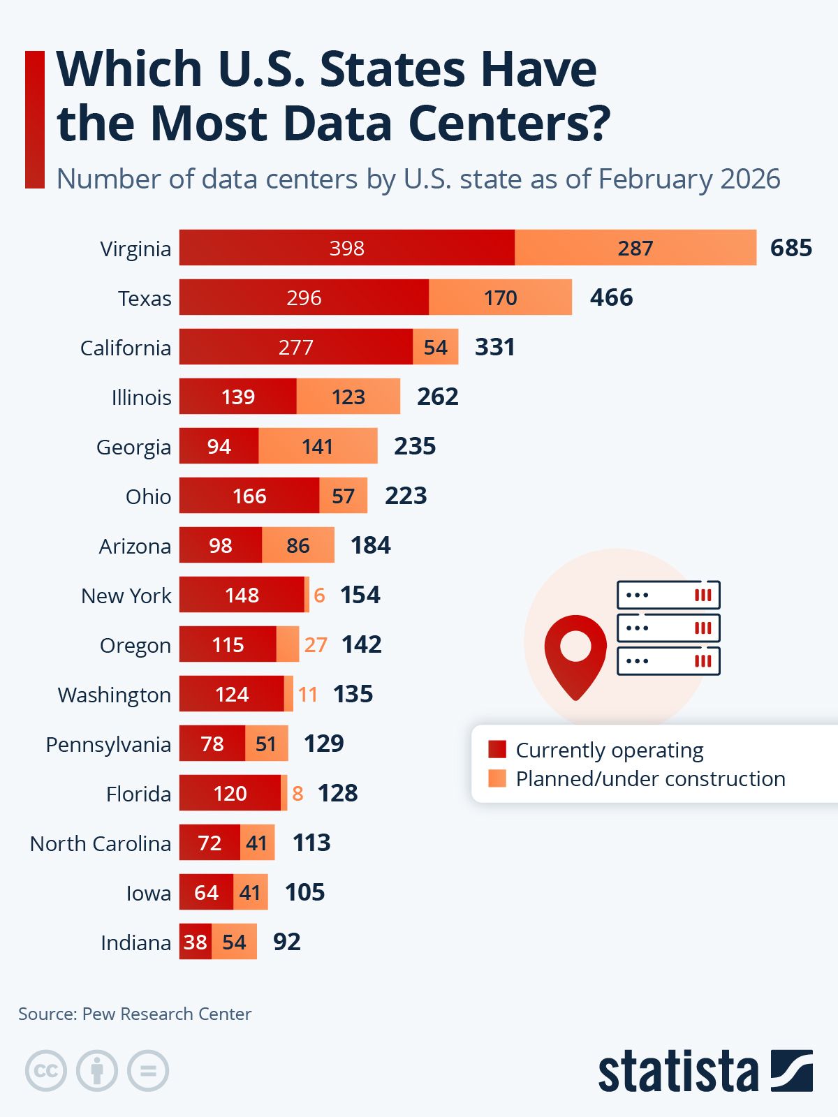 [Data] Virginia Leads US Data Center Count as New Construction Shifts Rural