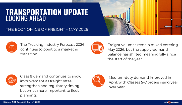 2026 Trucking Industry Forecast Projects $2.77 Trillion Market as Rate Recovery Gains Ground
